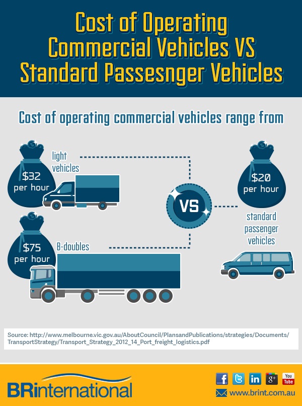 Impact of the Melbourne Inland Port in reducing freight cost of business